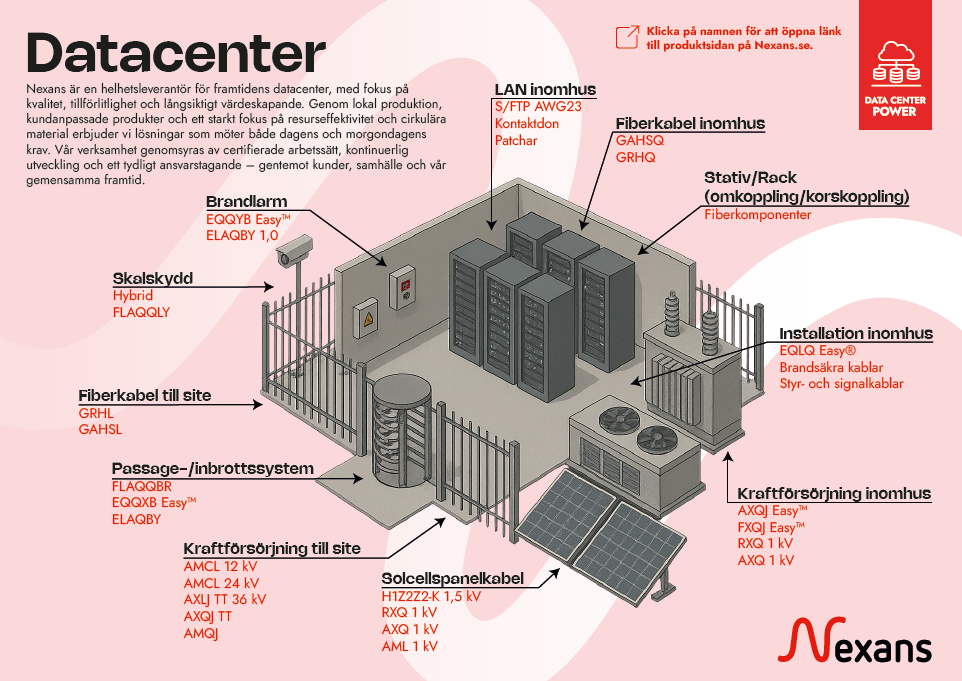 Nexans - Data center solutions | Power cables & fiber | Nexans