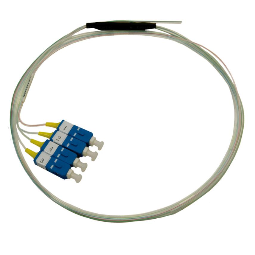 Fan-out SM